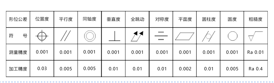 零件大菠萝视频官网价格